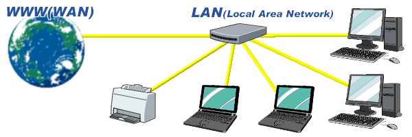 LAN（Local Area Network）イメージ